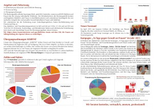 Taetigkeitsbericht_2015_gross_innen